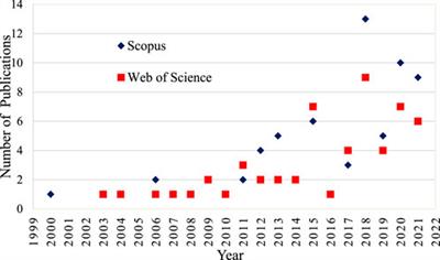 A mini review on phytoremediation of fluoride-contaminated waters: a bibliometric analysis